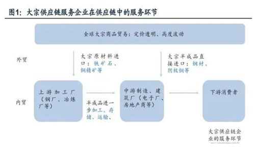 產(chǎn)業(yè)變革，貨源結(jié)構(gòu)變化，會給物流業(yè)帶來什么影響？