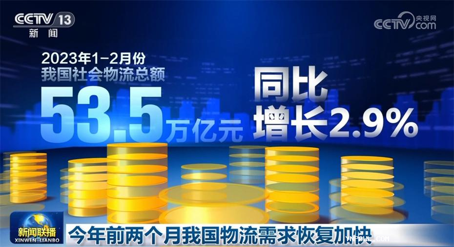 今年前兩個月我國物流需求恢復(fù)加快